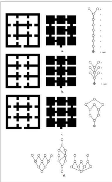 Figur 1. Generella rumssamband och konfigurativa beskrivningar 19