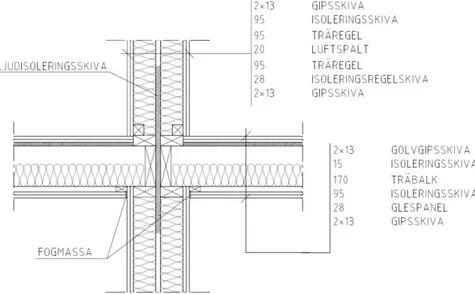 Figur 16. Detalj som visar hur man blir av med flanktransmission  Överhörning 