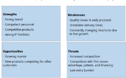 Figur 3: SWOT-analys från företagets Quality-manual. 