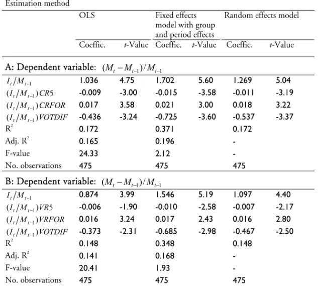 Table 4  Regression results (the five largest shareholders) 