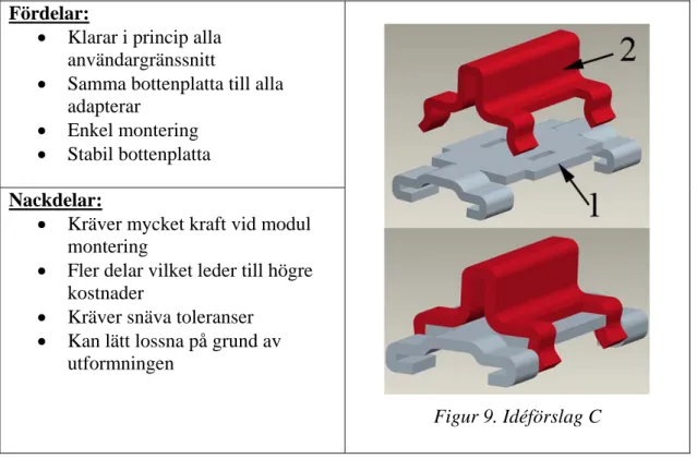 Figur 9. Idéförslag C 