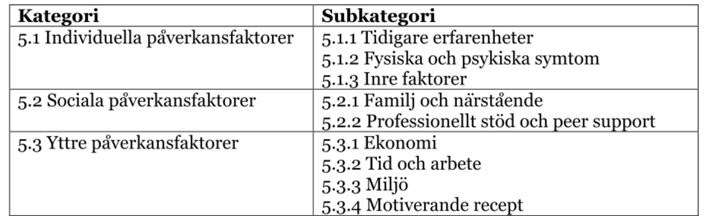 Tabell 1. Översikt över kategorier och subkategorier. 