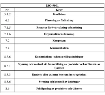 Tabell 1 – Krav som inte går att överföra från  Götessons till företag X 