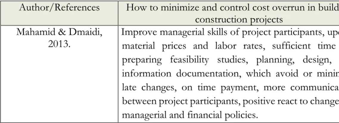 Table 2-6.Minimization of cost overrun in construction projects 