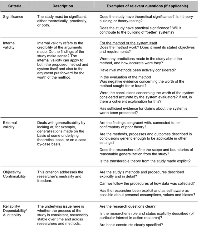 Table 2.1 –   Criteria for the conduct and evaluation of system development research, from Burstein and Gregor (1999)