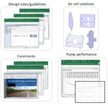 Figure 6. A selection of different engineering assets in the toolbox.   