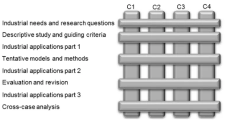 Figure 2.  Project research scheme including four cases (C1-C4) 