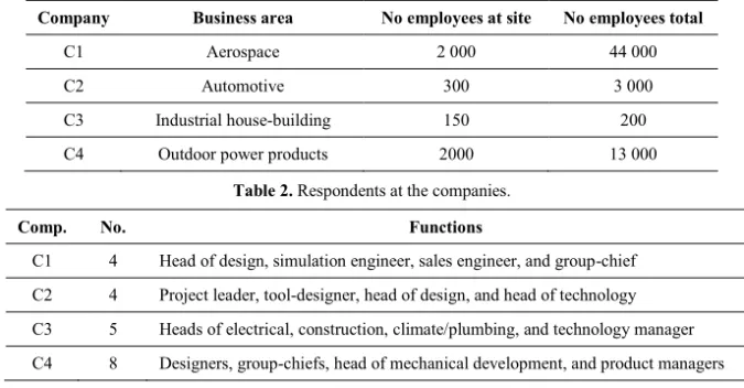 Table 2. Respondents at the companies. 