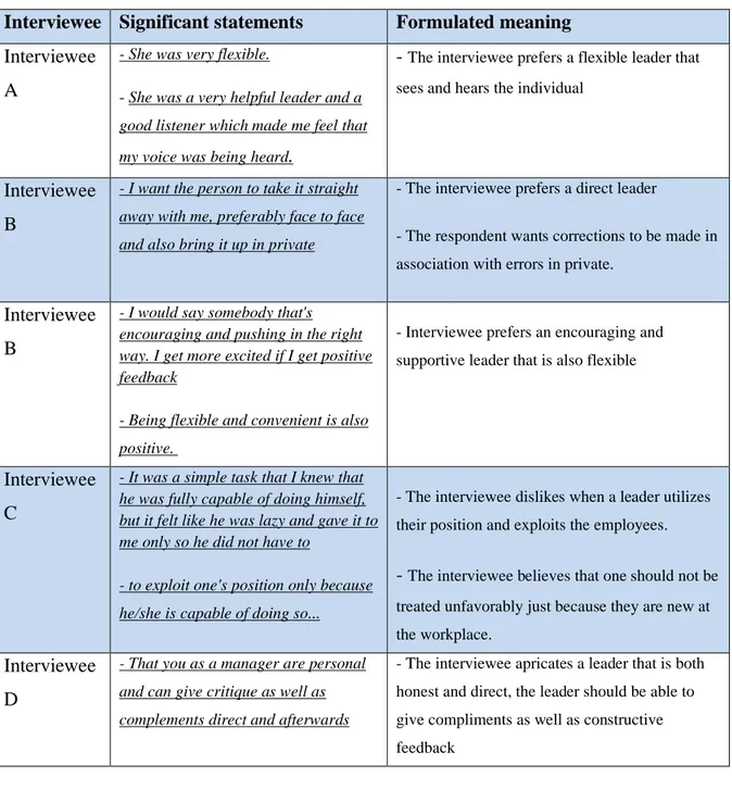 Table 3: Formulated meanings 