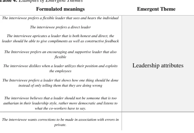 Table 4: Examples of Emergent Themes 