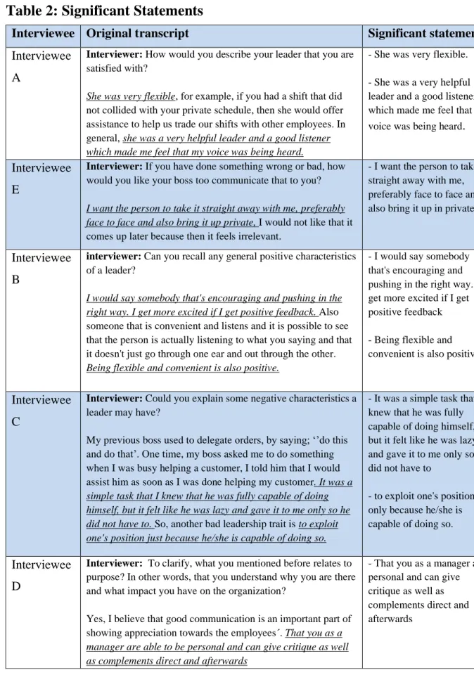 Table 2: Significant Statements  