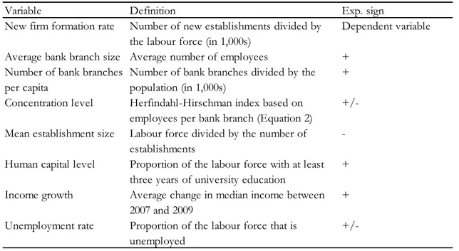 Table 2. Description of the variables employed in this paper 