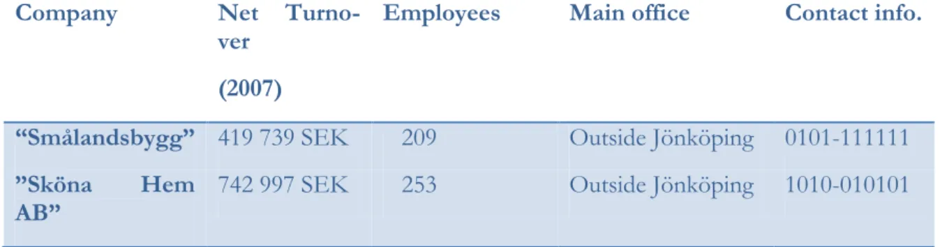 Table 3 Case Selection, Source: UC webSelect. Selection created 2009-04-14 