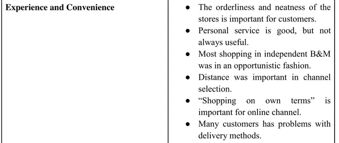 Table 5: Findings from category Experience and Convenience 