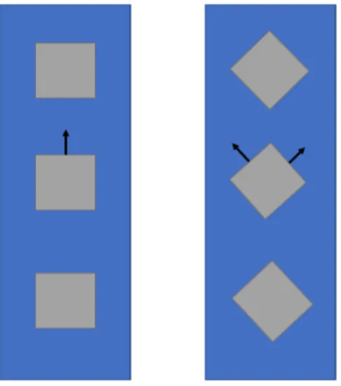 Figur 5. Utblick inifrån byggnad vid parallell och diagonal uppställning. 