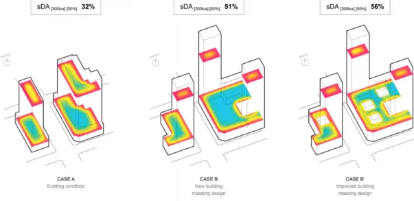 Figur 7 visar olika de utformningarna under studiens gång, där A visar den befintliga  byggnaden, B visar förslaget och B’ visar en ytterligare förbättring av förslaget med  atriumgårdar