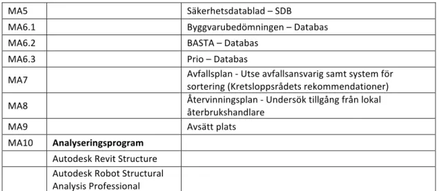 Tabell 12. Hållbarhetsaspekter – Inomhusklimat och Välmående 