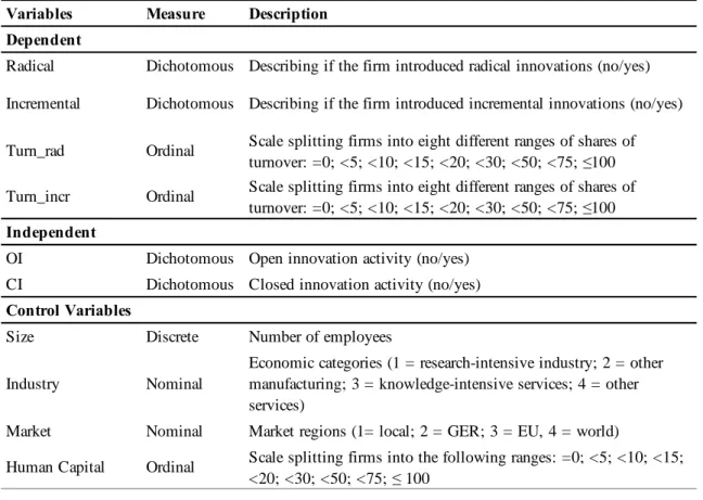 Table 3  Description Variables Building Block 2 