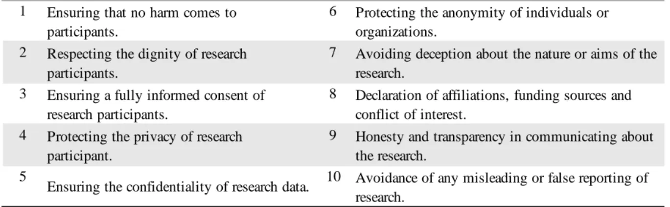 Figure 3  Key Principles in Research Ethics 