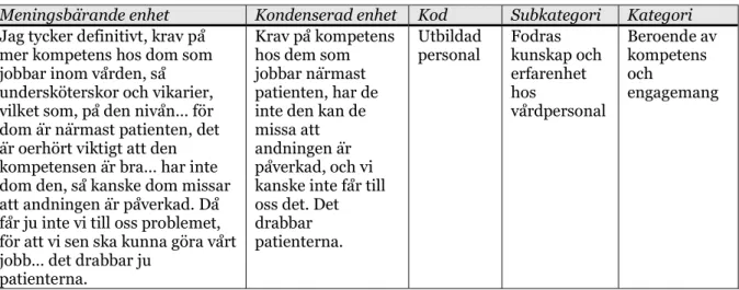 Figur 1. Exempel på analysarbete. 