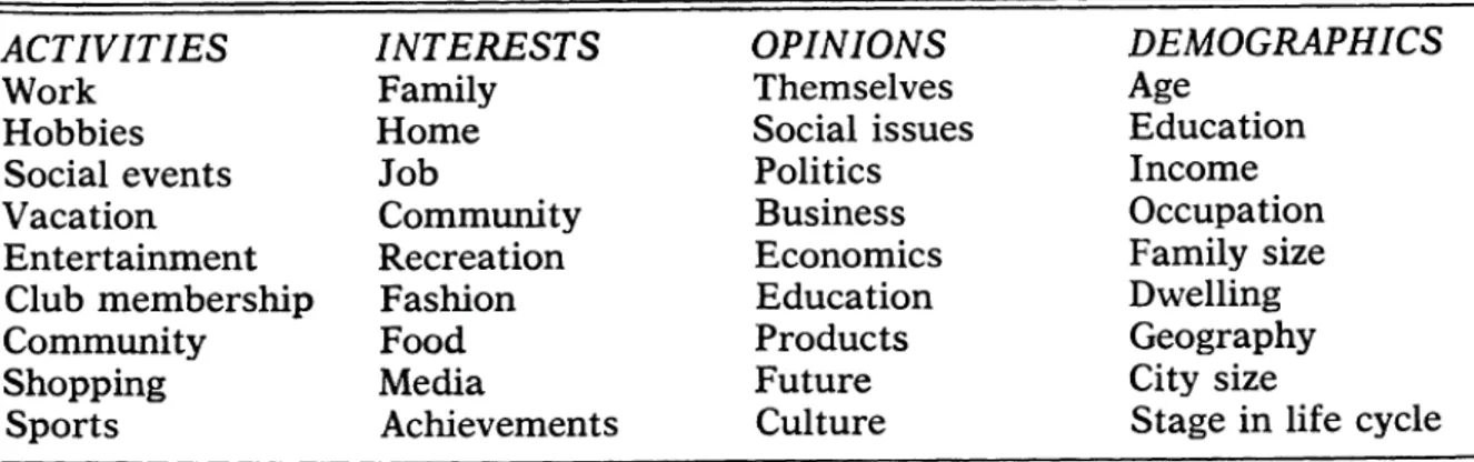 Table 3 - Life Style Dimension (Plummer, 1974 p.34) 