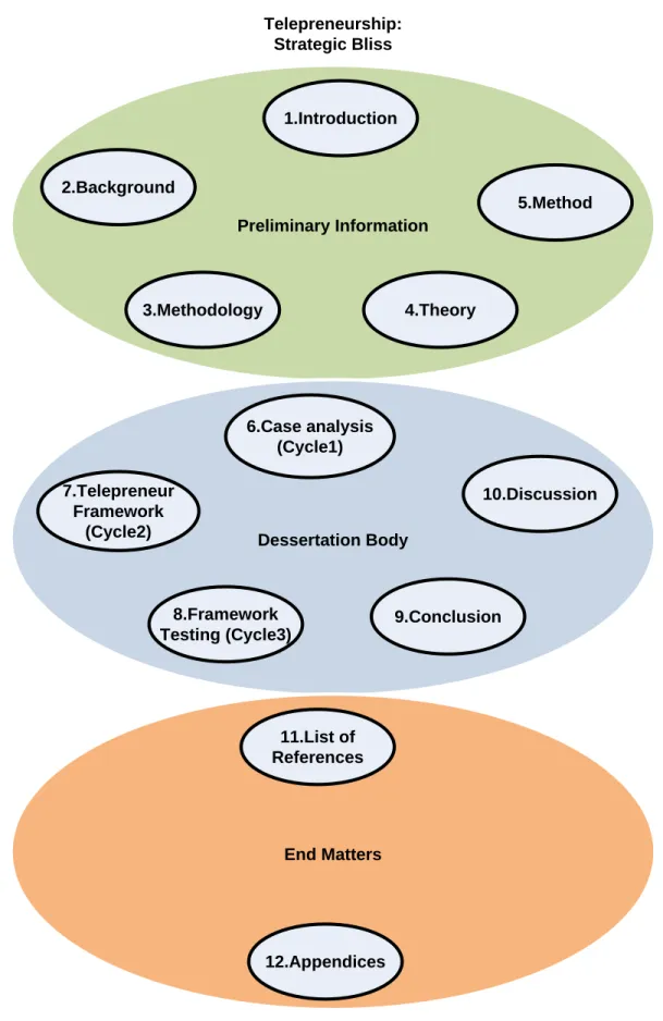 Figure 1: Presentation of thesis dissertations  