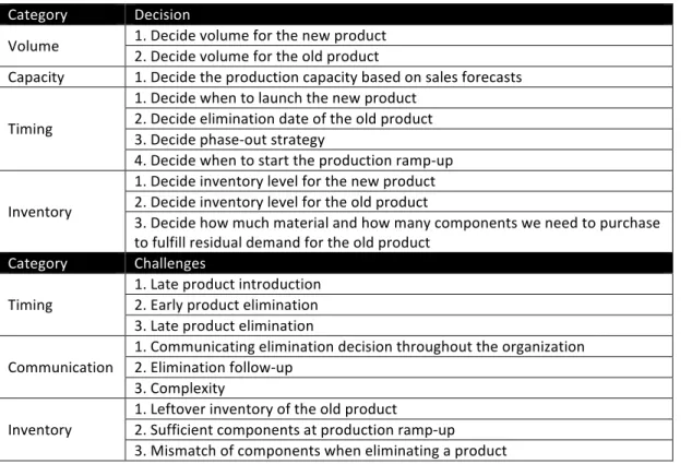 Table 4.1. Case study findings – Summary 