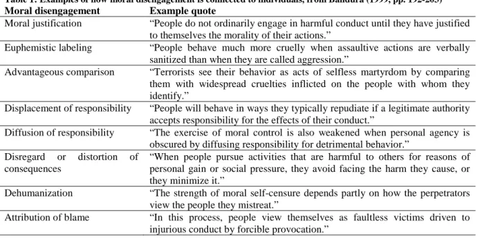 Table 1: Examples of how moral disengagement is connected to individuals, from Bandura (1999, pp