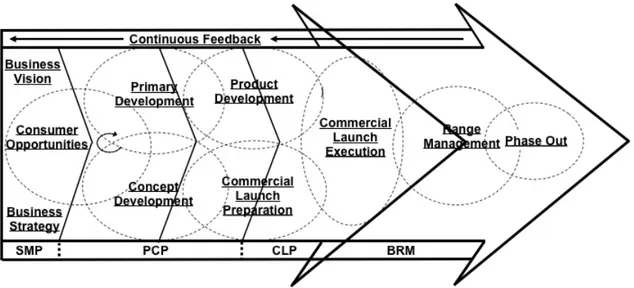 Figure 1: Demand Flow Process