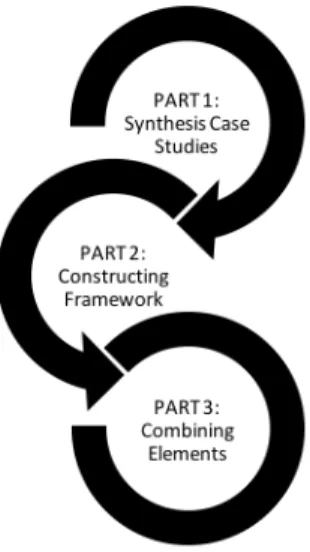 Figure 2: Methodological Structure and Progression. 