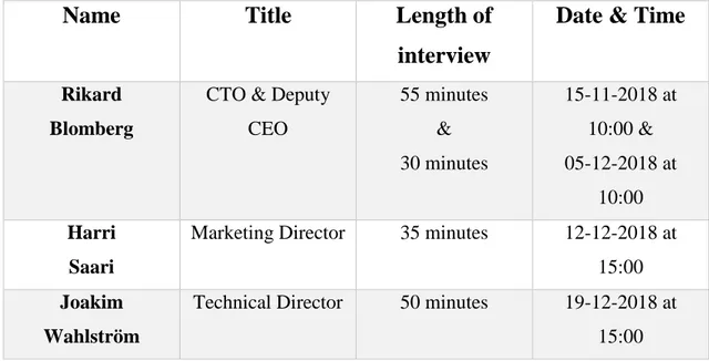Table 4. List of interview subjects. 