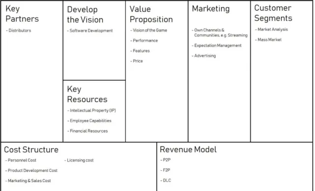 Figure 2. Pre-release BMC, adaptation of the business model canvas.  