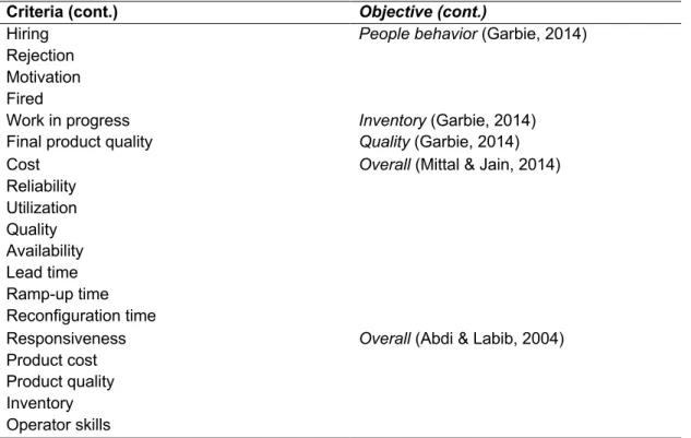 Table 6 - ISO Standard 22400 