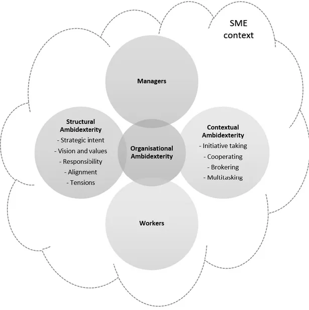 Figure 5 Illustration of the analytical framework
