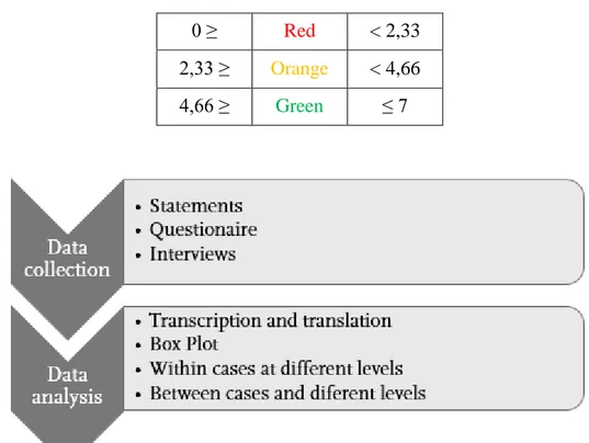 Table 5 Colour coding of perceptions 