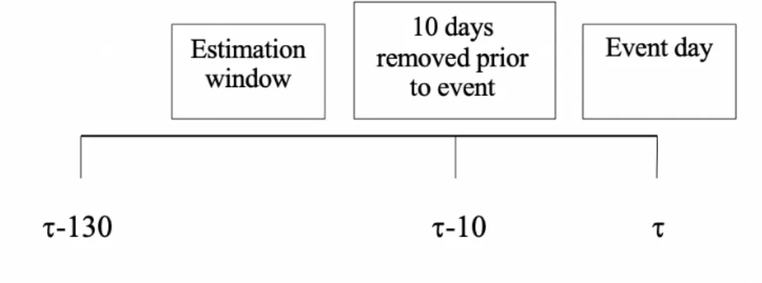 Table 3.2 Indexes 