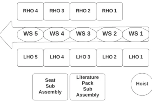 Figure 7 - Wooden pallet assembly process 