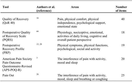 Table 2. Approaches to measuring recovery after major general and orthopaedic surgery; 