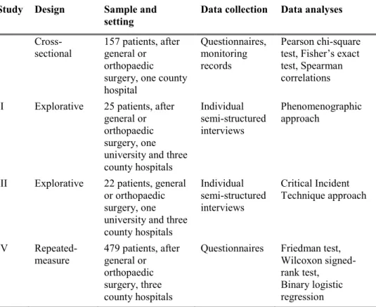 Table 3. Overview of methodological approaches in the four studies. 