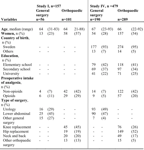 Table 4. Socio-demographic and clinical data for general and orthopaedic surgery  patients in Studies I and IV