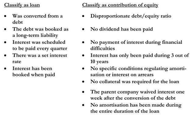 Table 1. Circumstances surrounding the transaction in the Mobil Oil case. 