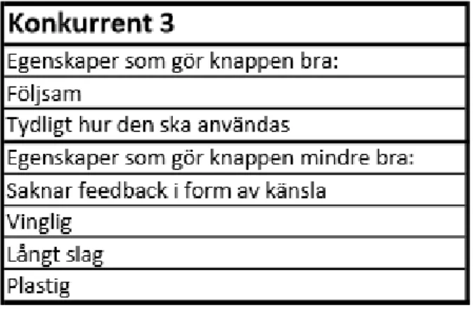 Figur 10 – Resultat från benchmarking av konkurrent nummer 3.