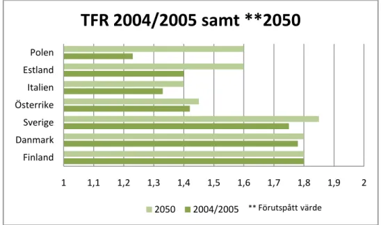 Tabell 11 Fertilitet 