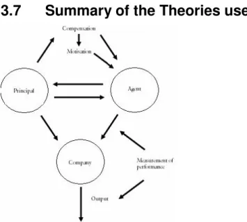 Figure 3-5 Analysis Model 