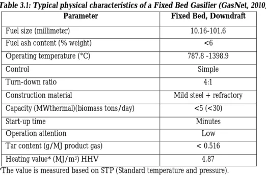 Table 3.1: Typical physical characteristics of a Fixed Bed Gasifier (GasNet, 2010) 