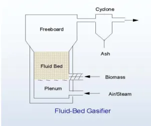 Table 3.3: Typical Characteristics of a Fluidized Bed Gasifier (GasNet, 2010) 