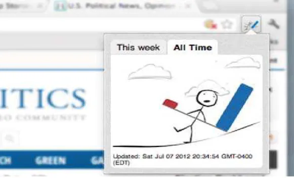 Figure 1.Balancer (Munson et al, 2013) &#34; The icon shown persistent indication of the reader's reading behaviour and  history for the week,” 