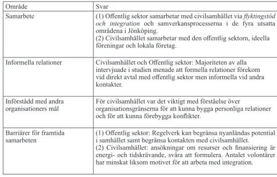 Tabell 4. Sammanfattning av mönster inom ”samarbete”.