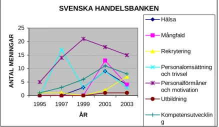 Figur 4.12 – Svenska Handelsbanken 