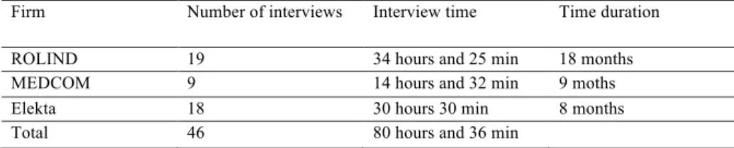 Table 5. Interview overview 